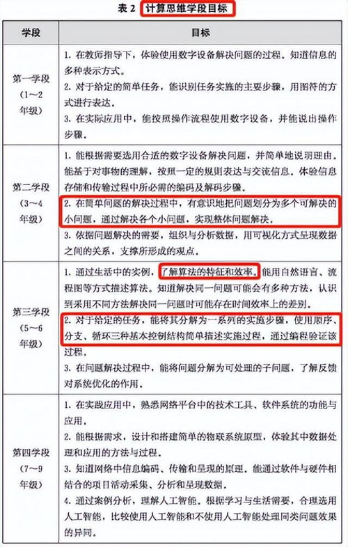 義務教育信息科技課程重大變革 將在今秋落實,你準備好了嗎